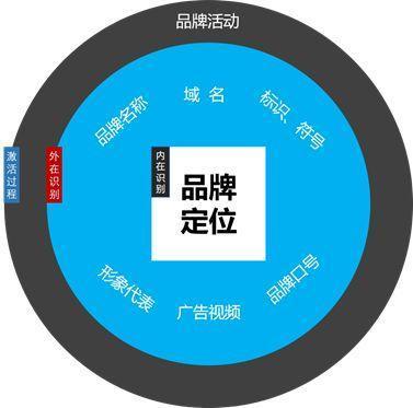 如何做好品牌运营?品牌运营实操技巧