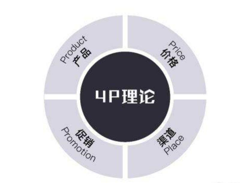 如何做好品牌运营?品牌运营实操技巧
