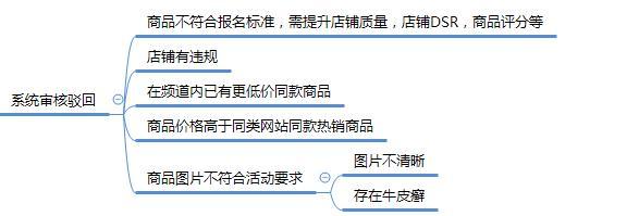 成功率99.9%的活动报名经验——拼多多限时秒杀