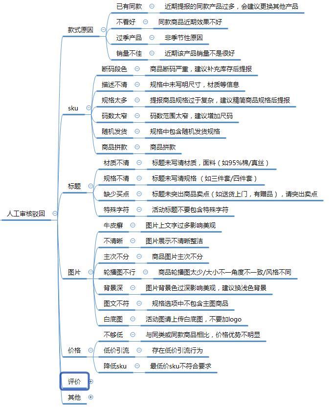 成功率99.9%的活动报名经验——拼多多限时秒杀