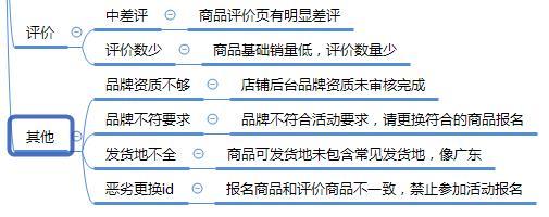 成功率99.9%的活动报名经验——拼多多限时秒杀