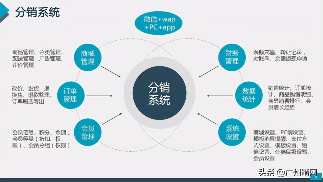 服装行业怎么做三级分销?三大步骤来教你