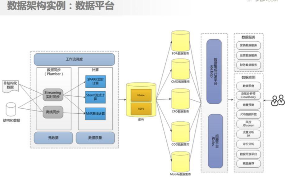 京东商城,超大型电商系统架构设计原则与实践!