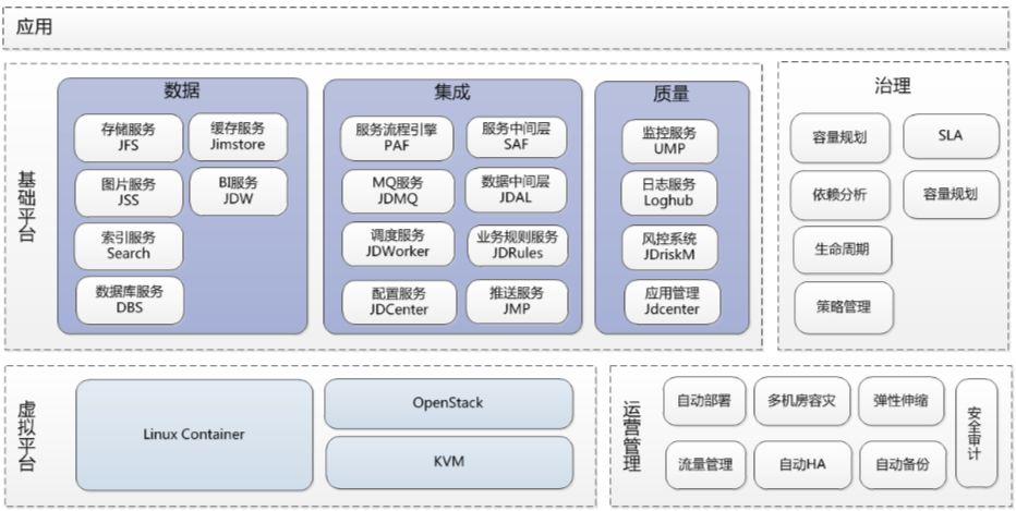 京东商城,超大型电商系统架构设计原则与实践!