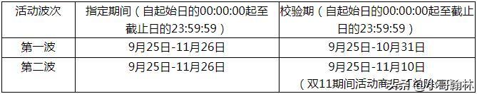 天猫双十一报名正式开启,活动规则全面解析,你准备好了吗?