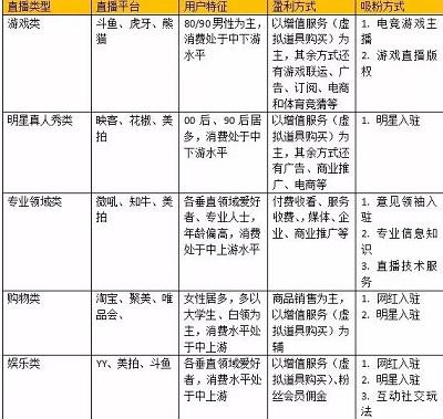 抖音开直播有什么要求,现在抖音一共有三种开直播的方法