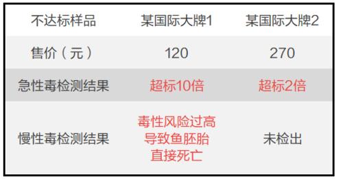不想吃毒口红就转给男友吧,这8款口红安全又好用