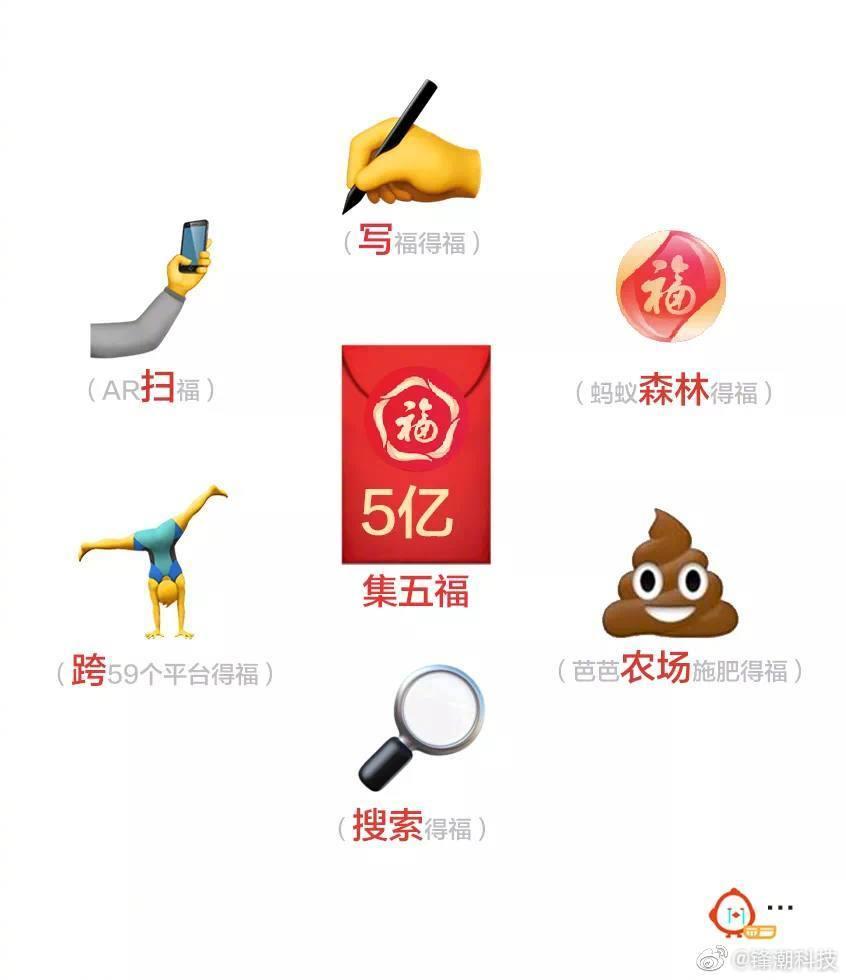 2021支付宝“集五福”攻略:多种隐藏玩法,可多扫十张福卡