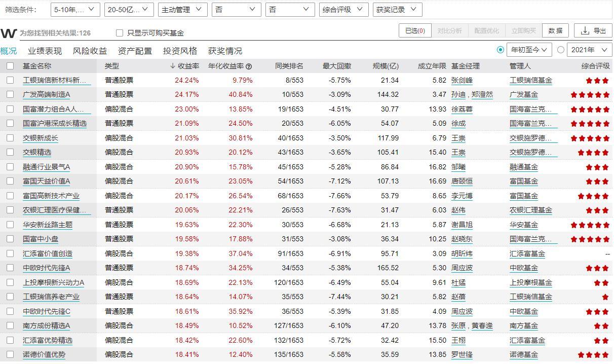 2021基金排行榜前三名