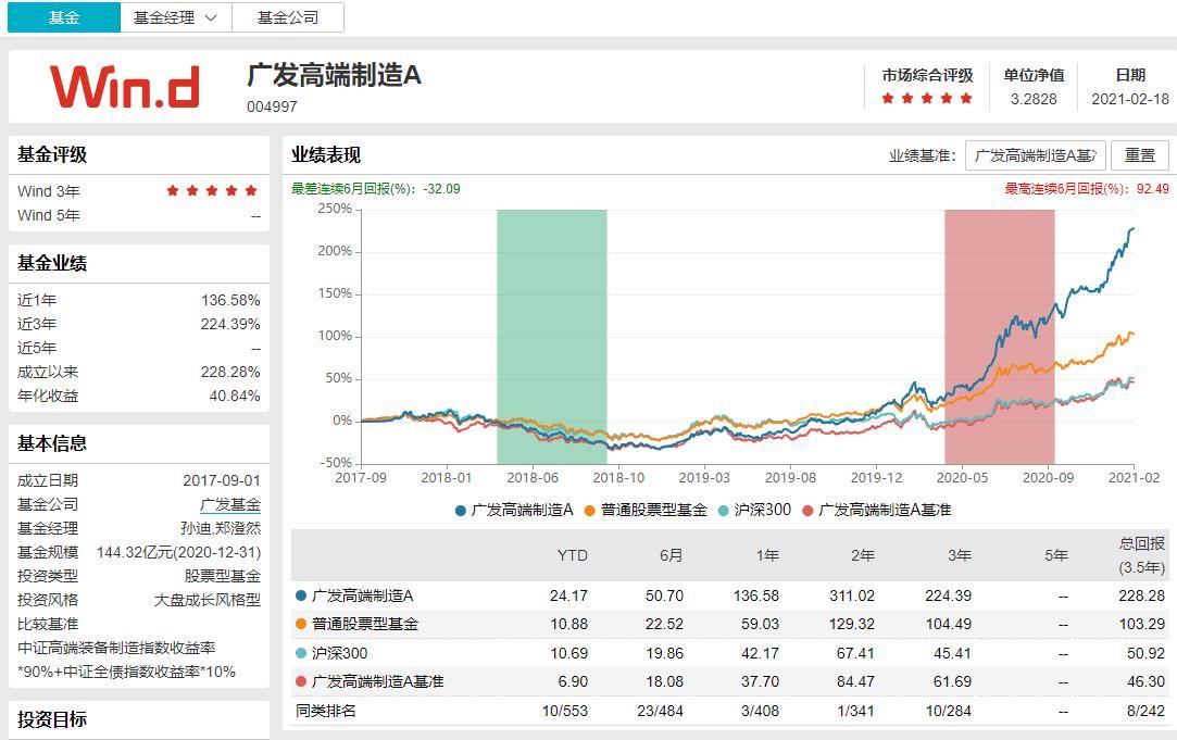 2021基金排行榜前三名