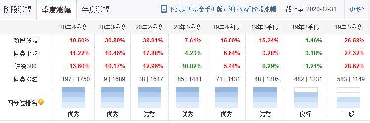 2021基金排行榜前三名