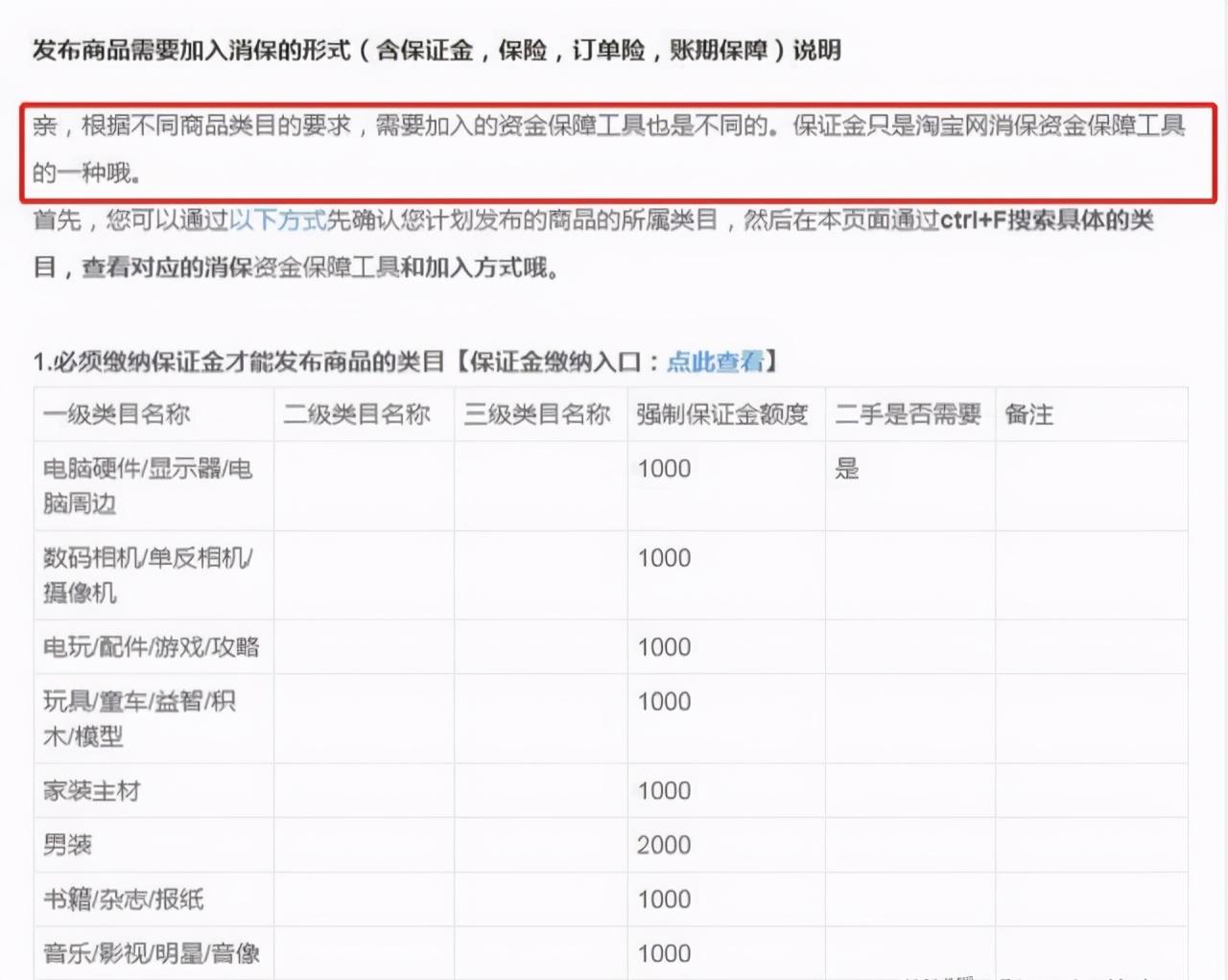 开网上店铺需要多少资金（淘宝开店费用明细）
