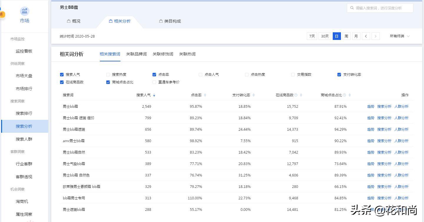 淘宝运营技巧:我是如何利用竞品分析,打败对手、抢夺流量的