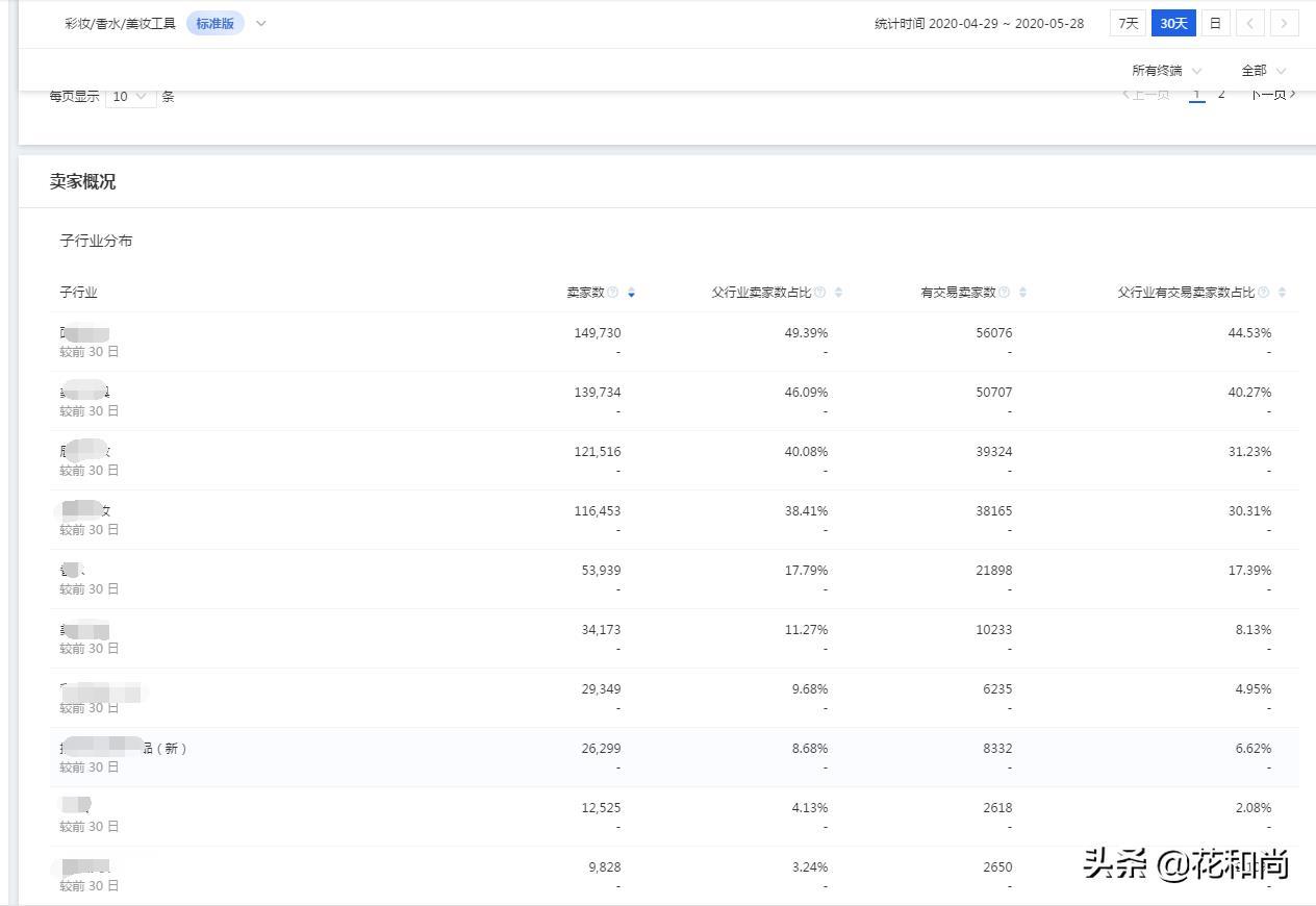 淘宝运营技巧:我是如何利用竞品分析,打败对手、抢夺流量的