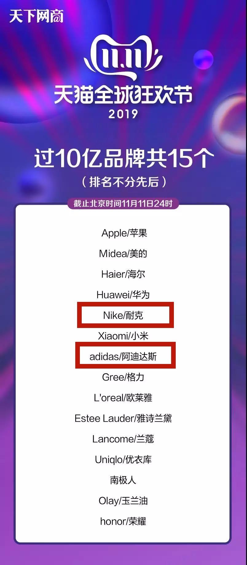 天猫双十一数据分析（手把手教你查看淘宝行业数据）