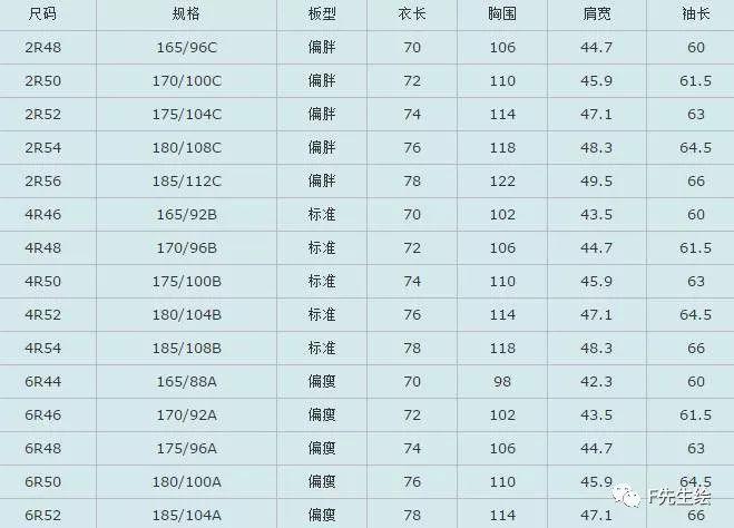 服装人必掌握的7个号型尺码常识「 附标准尺码对照表 」