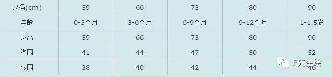 服装人必掌握的7个号型尺码常识「 附标准尺码对照表 」