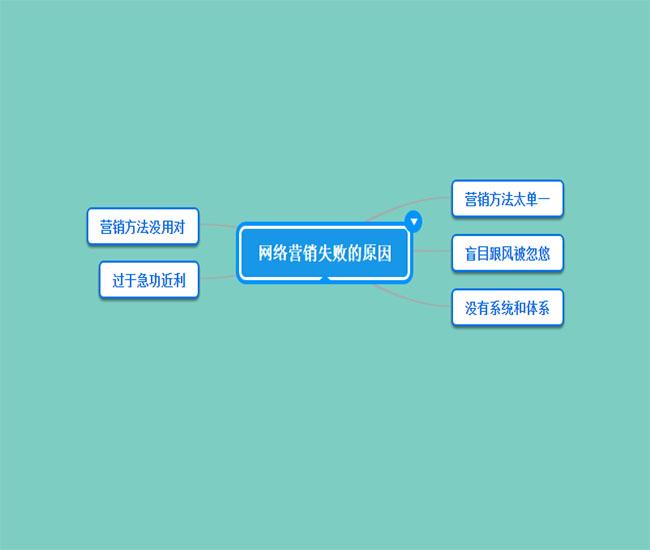 投放互联网广告的5个小诀窍!