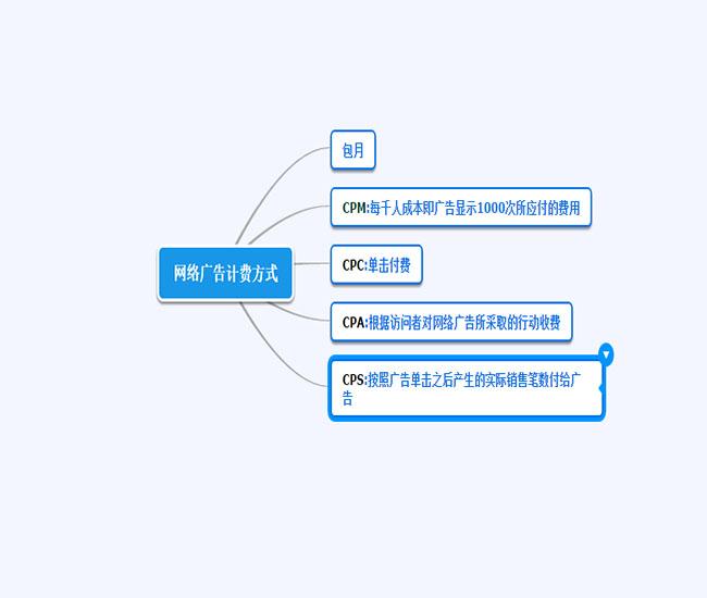 投放互联网广告的5个小诀窍!