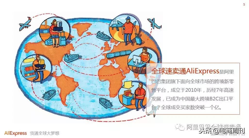 速卖通全球开店新手卖家必读:把商品卖出国门你有一亿个机会!