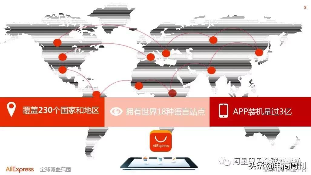 速卖通全球开店新手卖家必读:把商品卖出国门你有一亿个机会!