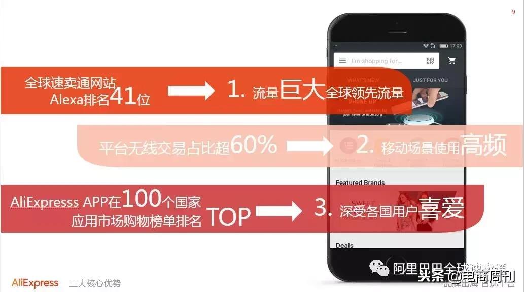 速卖通全球开店新手卖家必读:把商品卖出国门你有一亿个机会!
