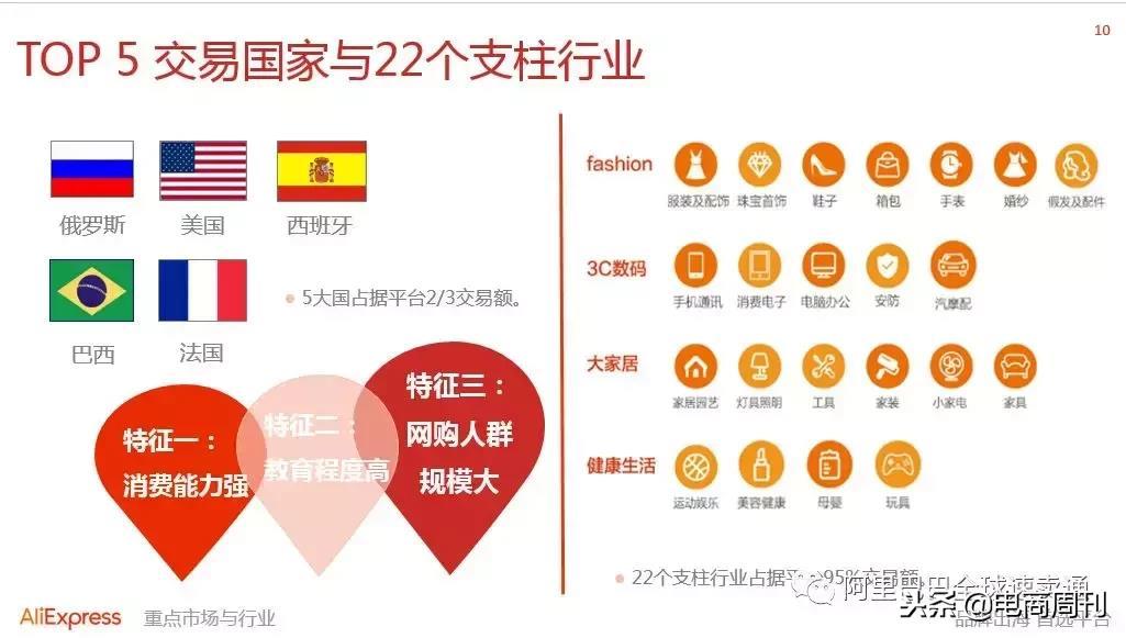 速卖通全球开店新手卖家必读:把商品卖出国门你有一亿个机会!