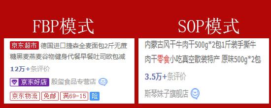 羽道网络:解析京东商城有哪几种店铺模式