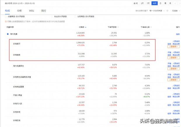 新规则下手淘流量一触即发“优化店铺+破冰入口”,让你店铺爆发