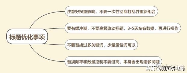新规则下手淘流量一触即发“优化店铺+破冰入口”,让你店铺爆发