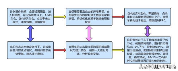 新规则下手淘流量一触即发“优化店铺+破冰入口”,让你店铺爆发