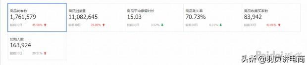 新规则下手淘流量一触即发“优化店铺+破冰入口”,让你店铺爆发