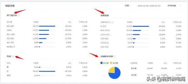 新规则下手淘流量一触即发“优化店铺+破冰入口”,让你店铺爆发
