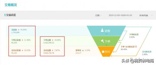 新规则下手淘流量一触即发“优化店铺+破冰入口”,让你店铺爆发