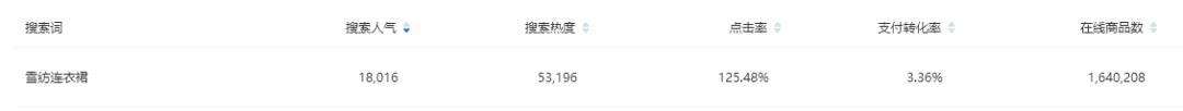 淘宝运营:蓝海类目怎么找?爆款产品如何测款?