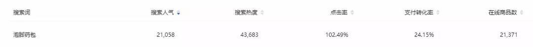 淘宝运营:蓝海类目怎么找?爆款产品如何测款?