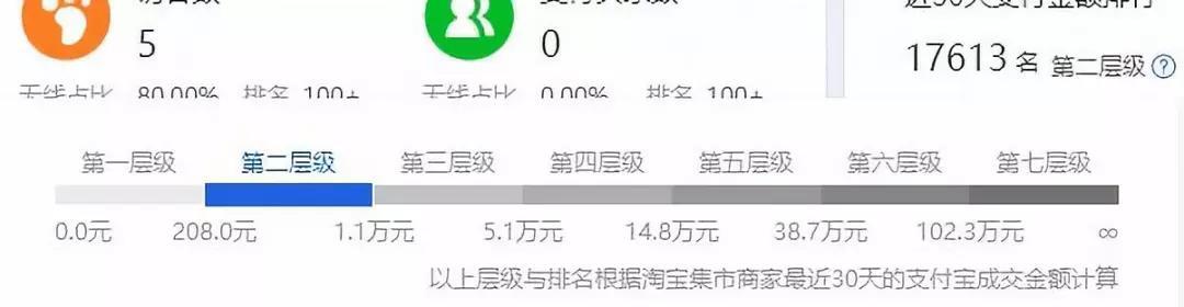 淘宝运营:蓝海类目怎么找?爆款产品如何测款?