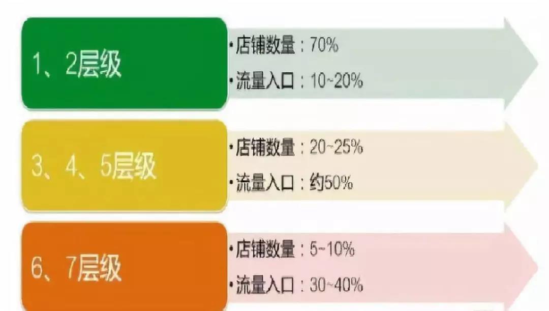 淘宝运营:蓝海类目怎么找?爆款产品如何测款?