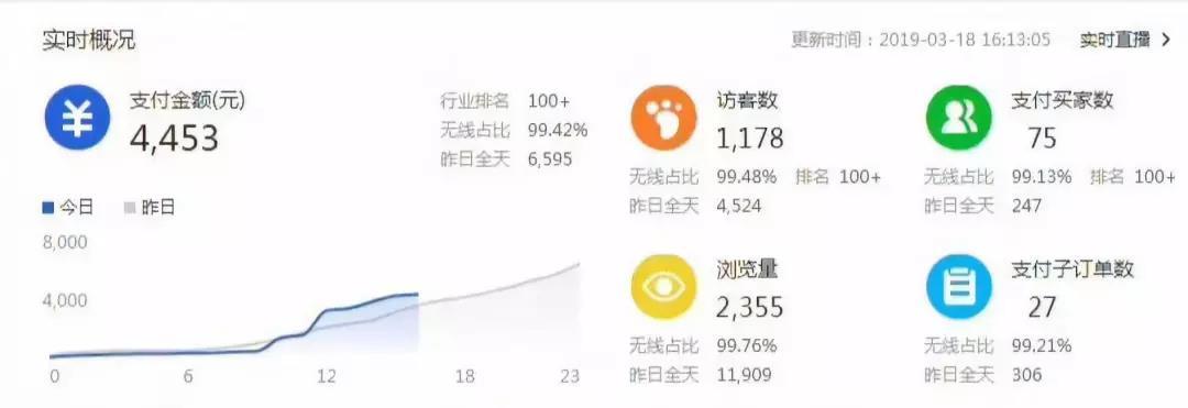 淘宝运营:蓝海类目怎么找?爆款产品如何测款?