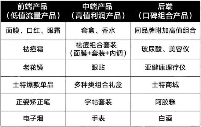 4个超常规的“赚钱生意”,脑洞大开,每一个都足以颠覆你的思维