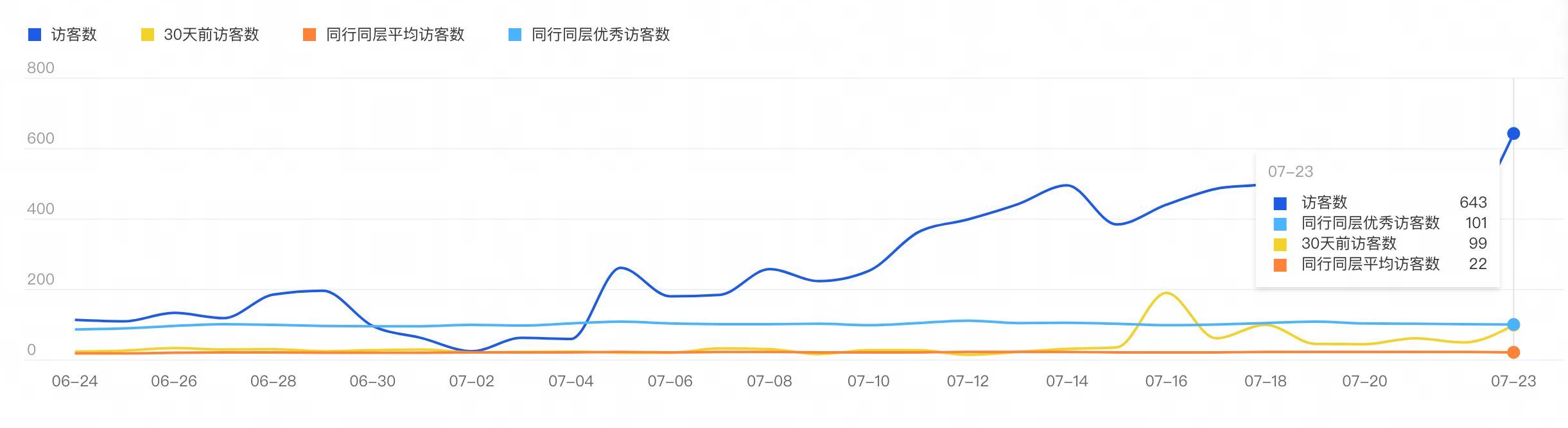 闲鱼隐形降权?别担心,3个方法快速恢复闲鱼产品曝光