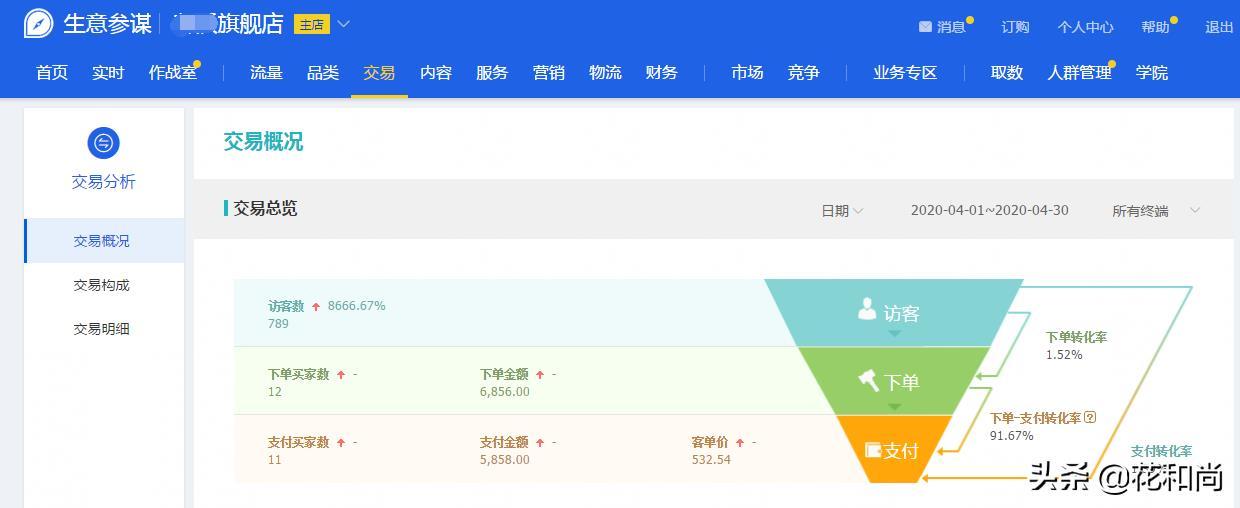 淘宝新手一件代发做女装,运营3个月,月销售额33万,怎么做到的