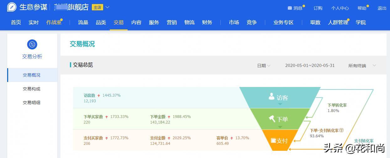 淘宝新手一件代发做女装,运营3个月,月销售额33万,怎么做到的