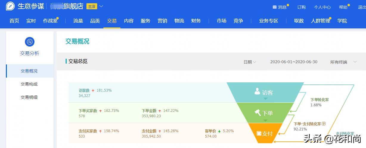 淘宝新手一件代发做女装,运营3个月,月销售额33万,怎么做到的