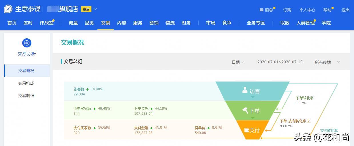 淘宝新手一件代发做女装,运营3个月,月销售额33万,怎么做到的