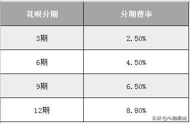 为什么花呗提前还款是大忌?哪种还款方式最划算?