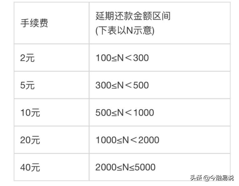 为什么花呗提前还款是大忌?哪种还款方式最划算?