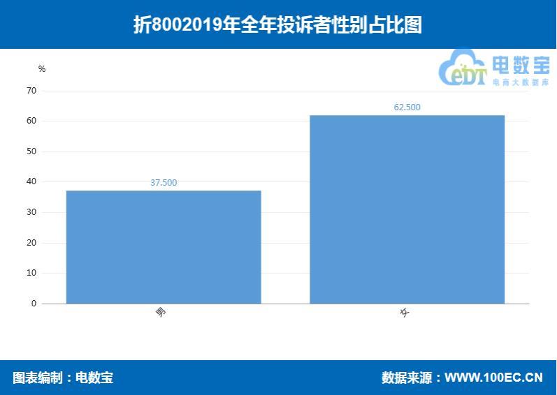 「年度曝光」“折800”2019年度消费评级数据出炉 获"不建议下单"