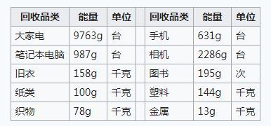蚂蚁森林中收获能量方法