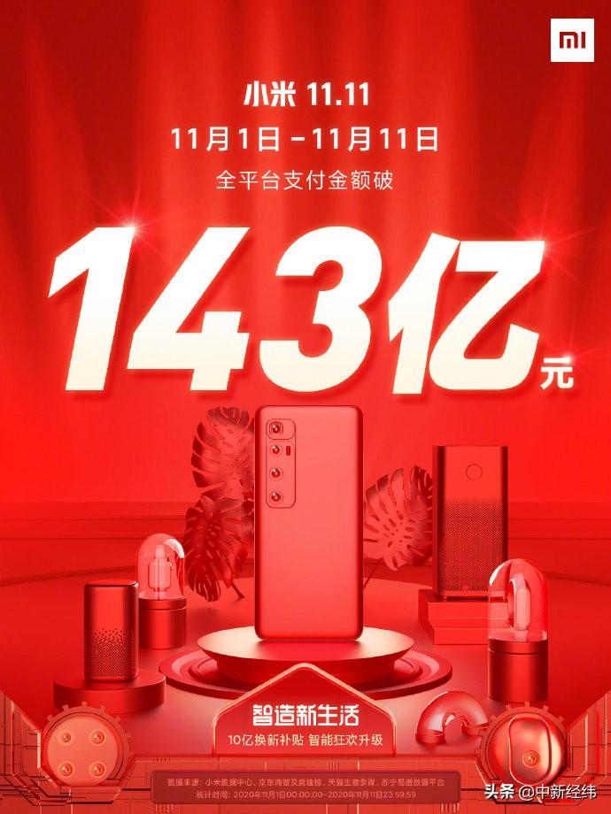 4982亿,2715亿……双11落幕,“尾款人”你的钱包还好吗?